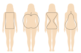 différentes morphologies féminines